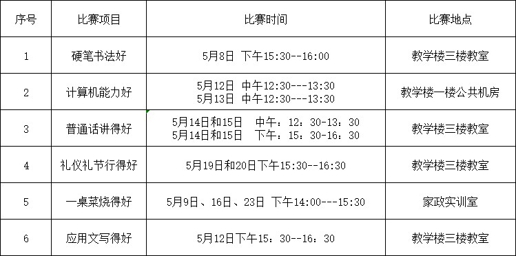 我校举办“六好”技能竞赛活动