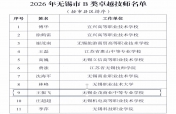 我校王振飞老师荣获2026年无锡市卓越技师称号