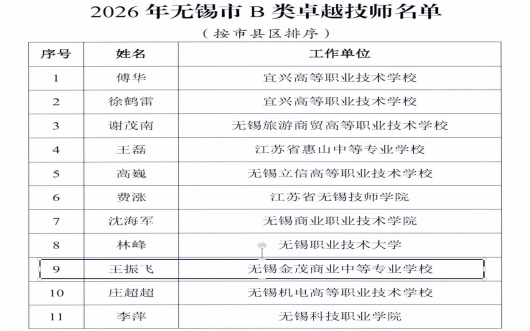 我校王振飞老师荣获2026年无锡市卓越技师称号